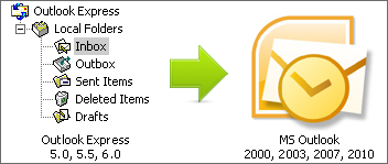 DBX to PST Converter