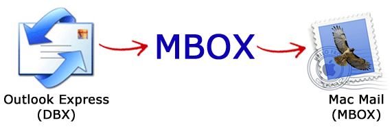 Move Outlook Express to Mac